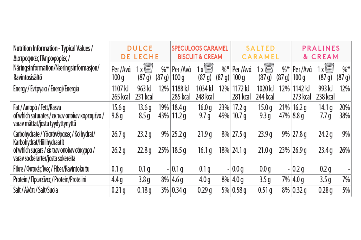 Caramel Mini Cup Multipack
