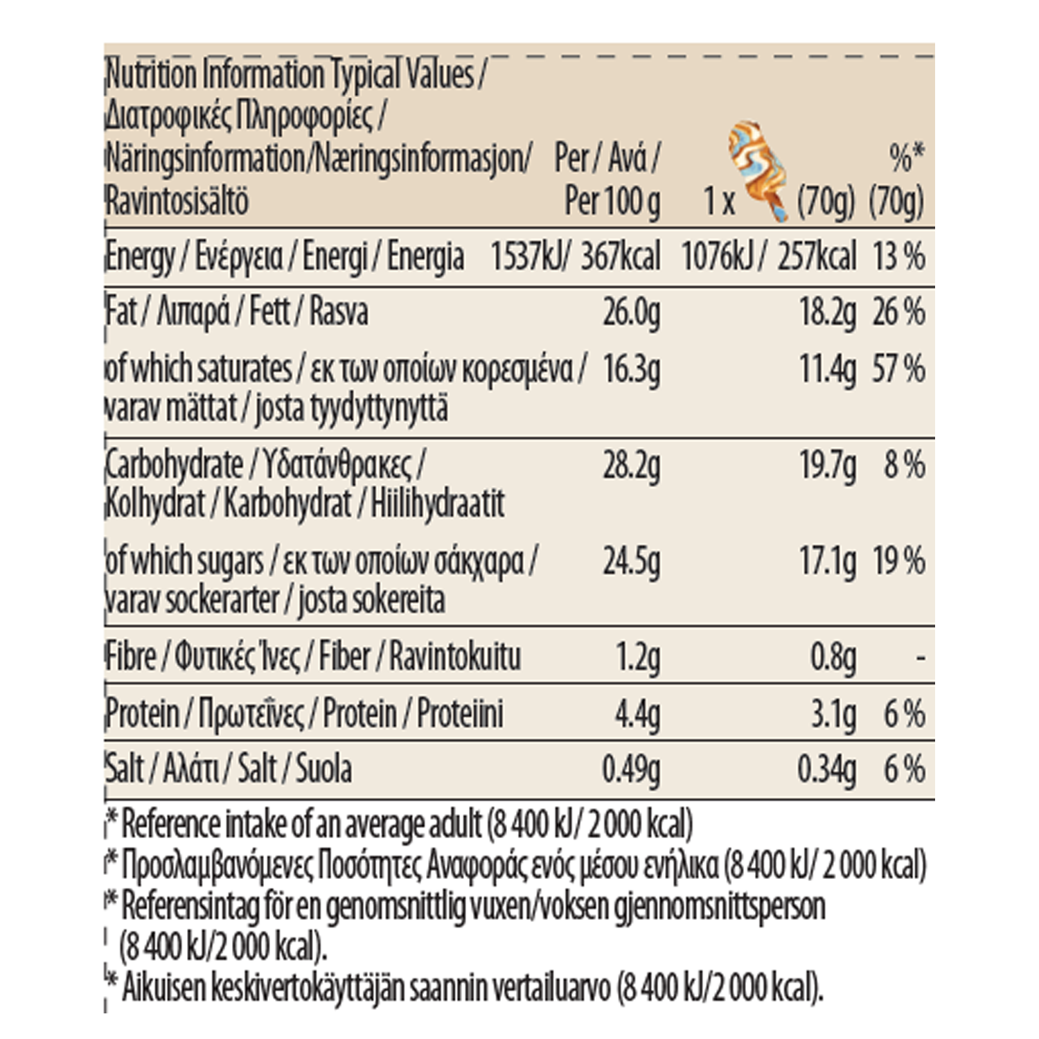 Salted Caramel Stickbar