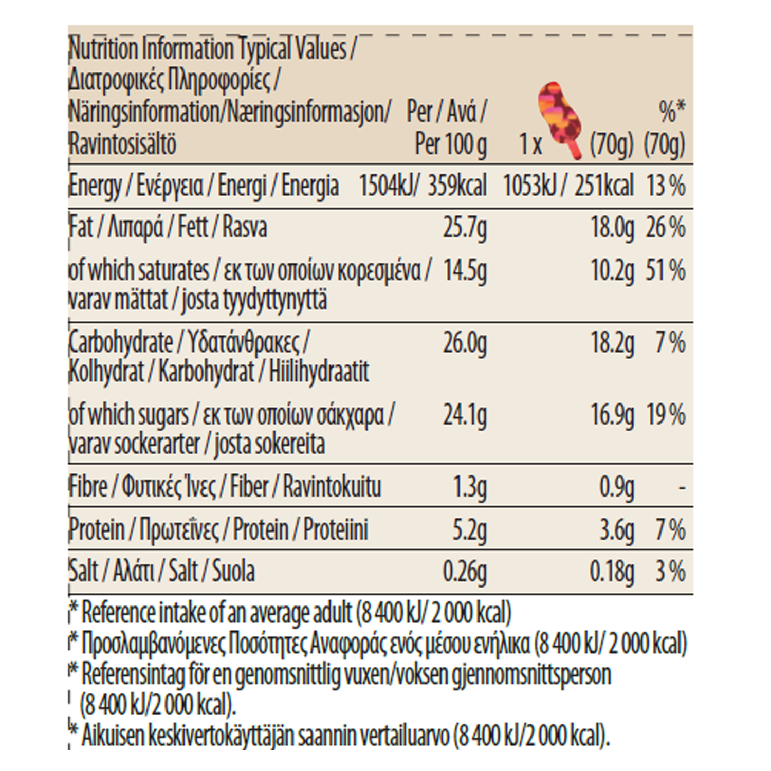 Vanilla Caramel Almond Stickbar